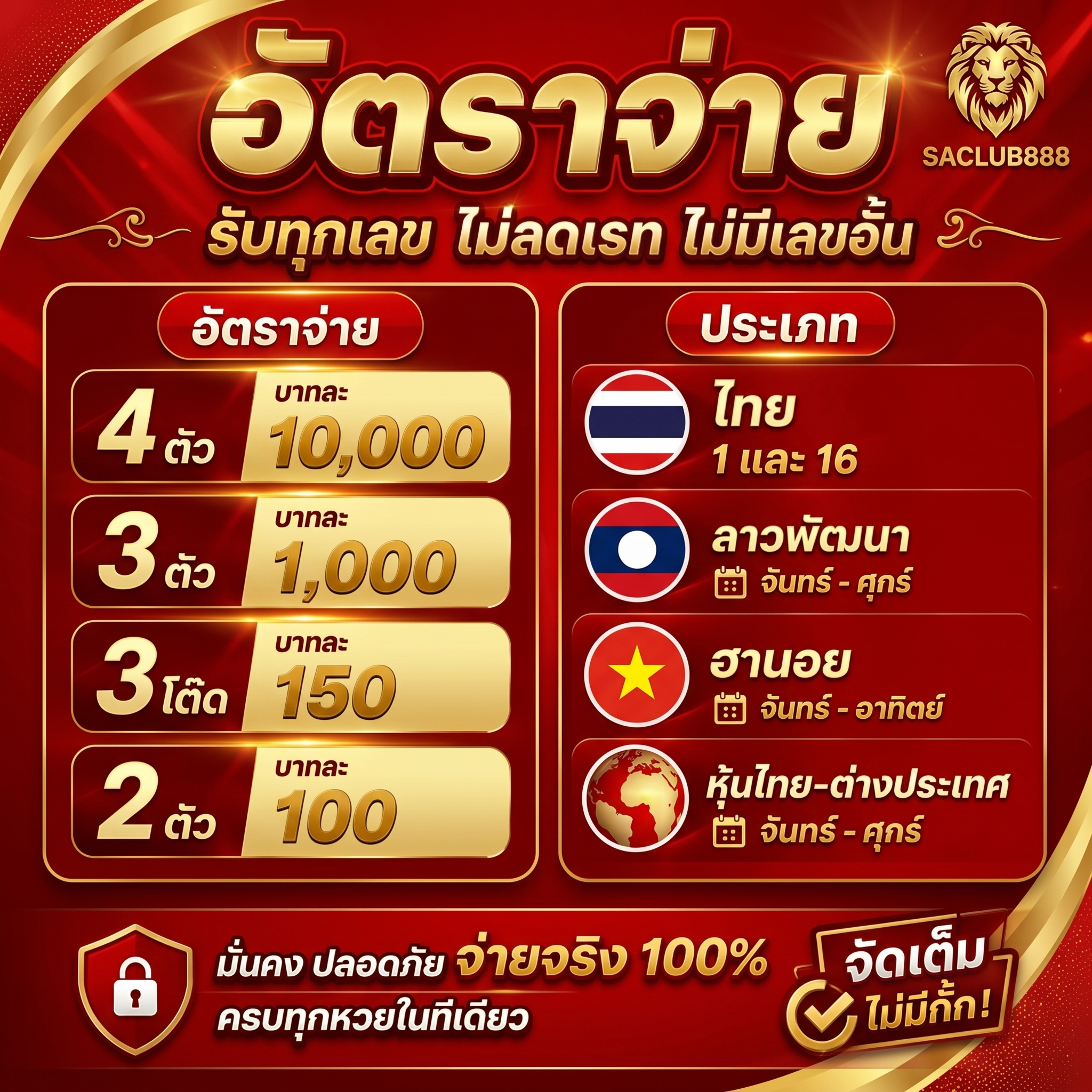 อัตราจ่ายและประเภทหวย SACLUB888